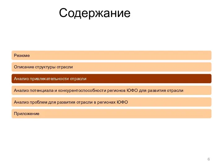 Содержание Резюме Описание структуры отрасли Анализ привлекательности отрасли Анализ потенциала и