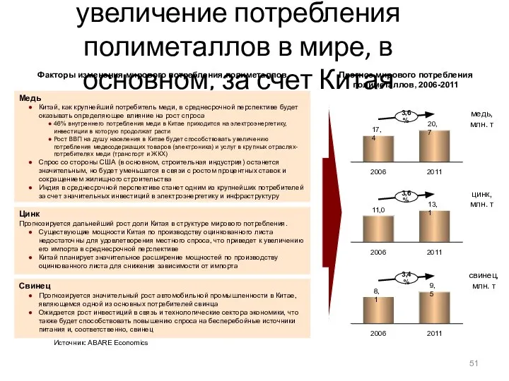 Прогнозируется дальнейшее увеличение потребления полиметаллов в мире, в основном, за счет