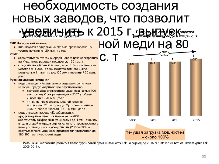 Высокая загрузка производственных мощностей обуславливает необходимость создания новых заводов, что позволит