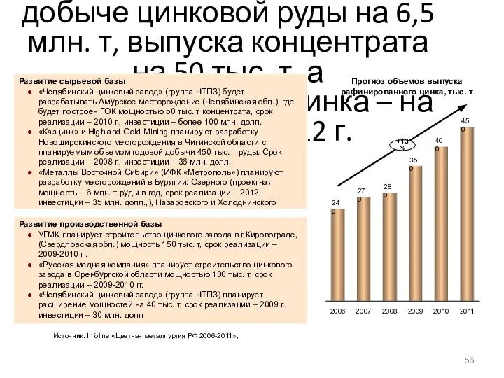 Реализация инвестиционных проектов позволит увеличить мощности по добыче цинковой руды на