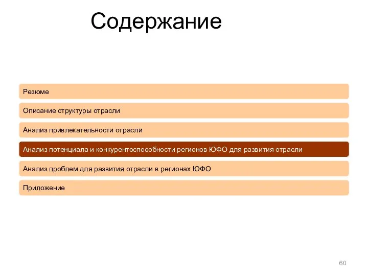 Содержание Резюме Описание структуры отрасли Анализ привлекательности отрасли Анализ потенциала и