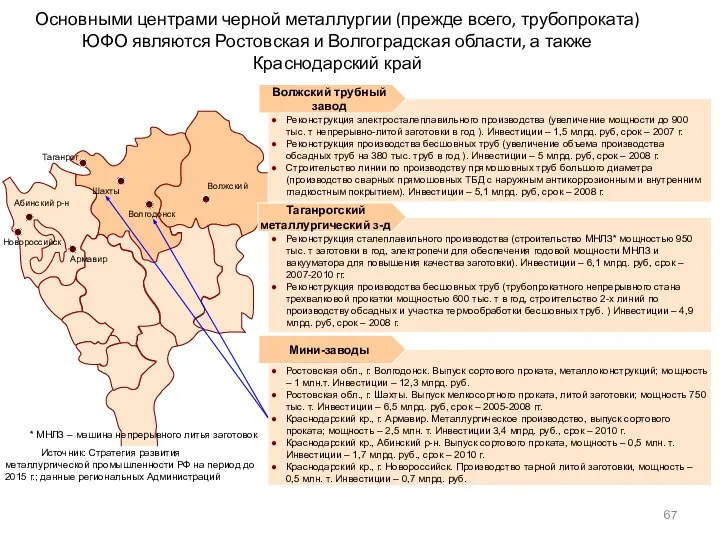 Основными центрами черной металлургии (прежде всего, трубопроката) ЮФО являются Ростовская и