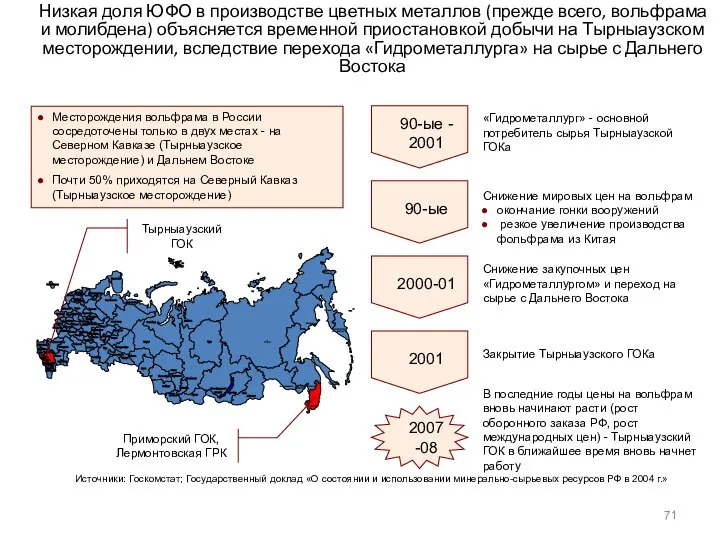 Низкая доля ЮФО в производстве цветных металлов (прежде всего, вольфрама и