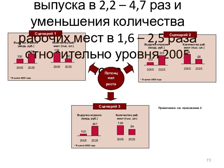 Металлургическая промышленность ЮФО имеет потенциал для увеличения выпуска в 2,2 –