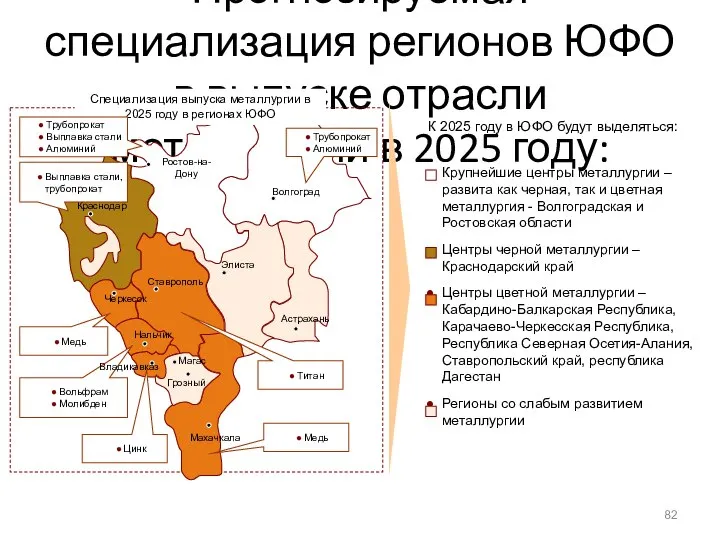 Прогнозируемая специализация регионов ЮФО в выпуске отрасли металлургии в 2025 году: