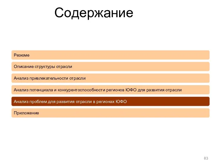 Содержание Резюме Описание структуры отрасли Анализ привлекательности отрасли Анализ потенциала и