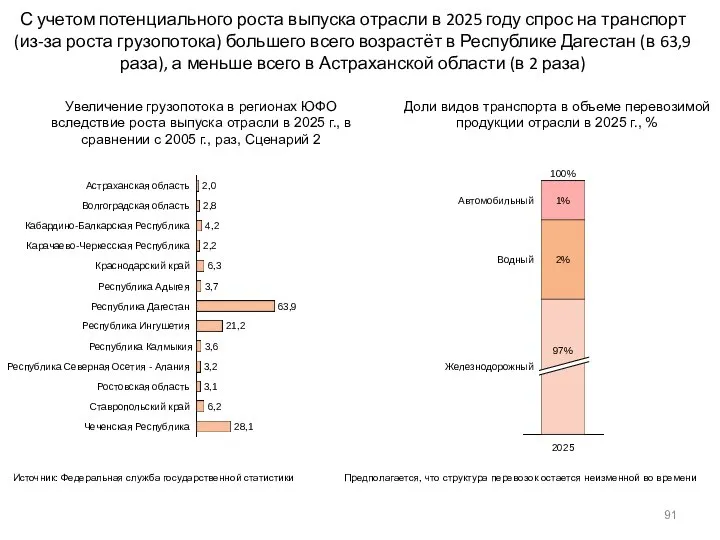 С учетом потенциального роста выпуска отрасли в 2025 году спрос на