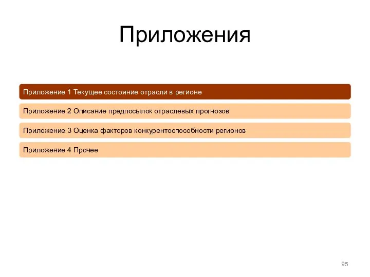 Приложения Приложение 1 Текущее состояние отрасли в регионе Приложение 2 Описание