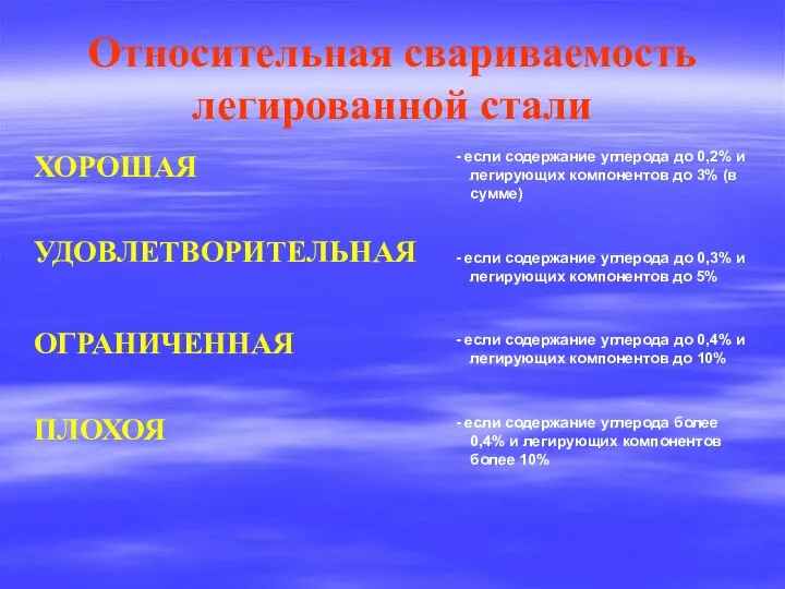 Относительная свариваемость легированной стали ХОРОШАЯ УДОВЛЕТВОРИТЕЛЬНАЯ ОГРАНИЧЕННАЯ ПЛОХОЯ - если содержание