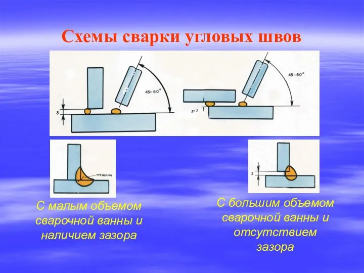 Схемы сварки угловых швов С большим объемом сварочной ванны и отсутствием