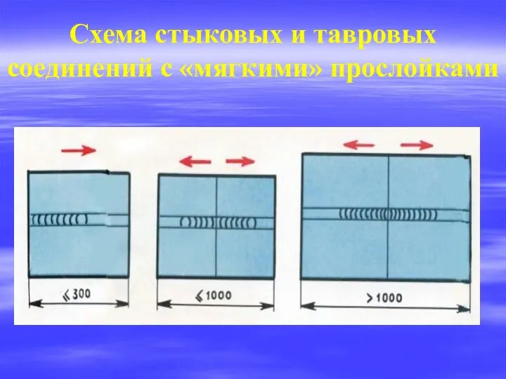 Схема стыковых и тавровых соединений с «мягкими» прослойками