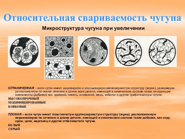 Относительная свариваемость чугуна Микроструктура чугуна при увеличении ОГРАНИЧЕННАЯ – если чугун