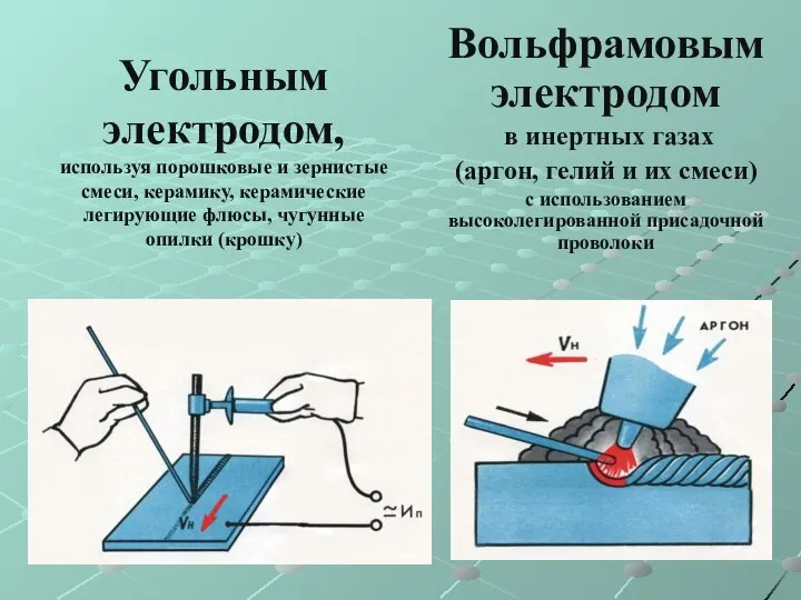 Угольным электродом, используя порошковые и зернистые смеси, керамику, керамические легирующие флюсы,