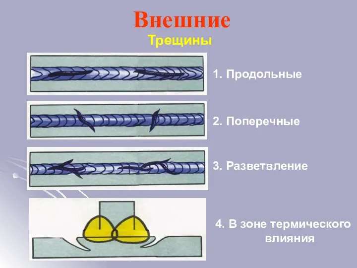 Внешние Трещины 1. Продольные 2. Поперечные 3. Разветвление 4. В зоне термического влияния