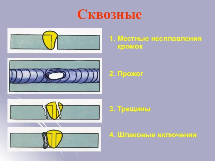 Сквозные 1. Местные несплавления кромок 2. Прожог 3. Трещины 4. Шлаковые включения