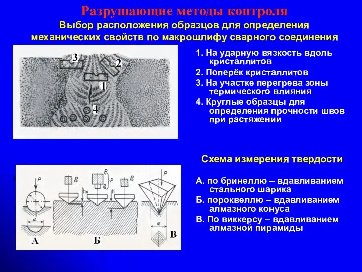 Разрушающие методы контроля Выбор расположения образцов для определения механических свойств по