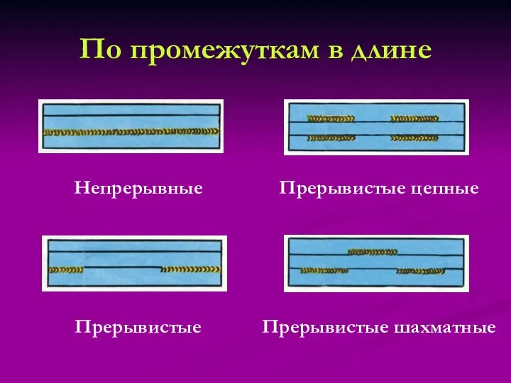 По промежуткам в длине Непрерывные Прерывистые Прерывистые цепные Прерывистые шахматные