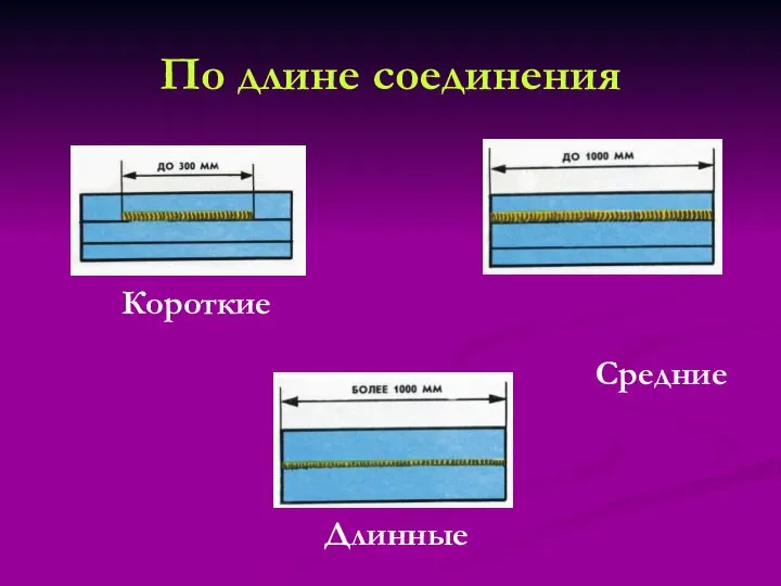 По длине соединения Короткие Средние Длинные