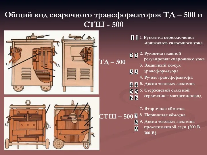 Общий вид сварочного трансформаторов ТД – 500 и СТШ - 500