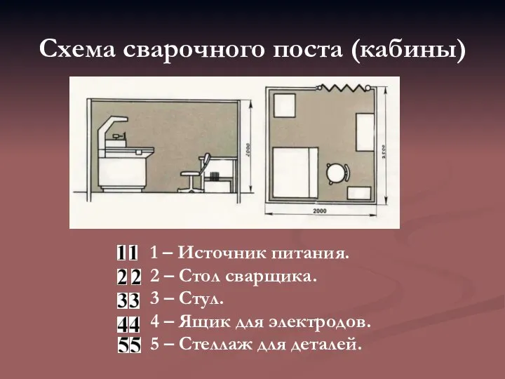 Схема сварочного поста (кабины) 1 – Источник питания. 2 – Стол