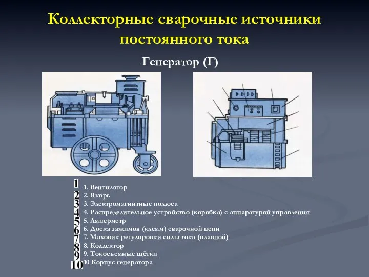 Коллекторные сварочные источники постоянного тока Генератор (Г) 1. Вентилятор 2. Якорь