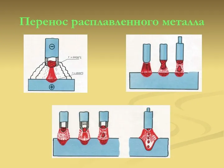 Перенос расплавленного металла