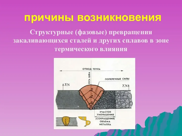 причины возникновения Структурные (фазовые) превращения закаливающихся сталей и других сплавов в зоне термического влияния