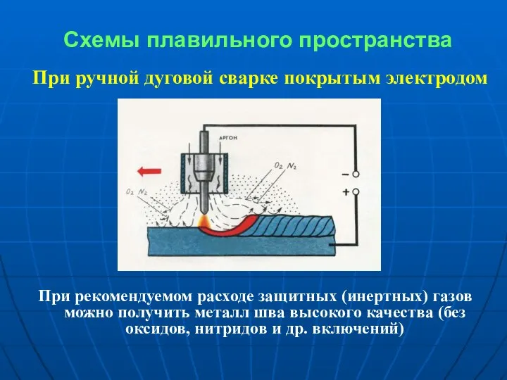 Схемы плавильного пространства При ручной дуговой сварке покрытым электродом При рекомендуемом