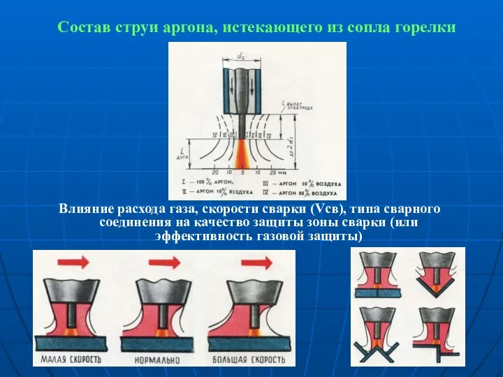 Состав струи аргона, истекающего из сопла горелки Влияние расхода газа, скорости