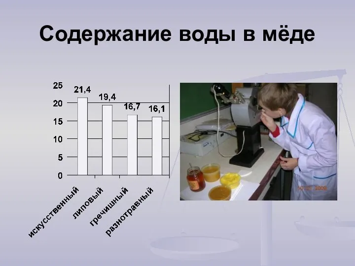 Содержание воды в мёде