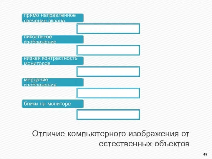 Отличие компьютерного изображения от естественных объектов