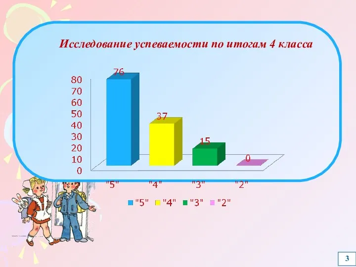 3 Исследование успеваемости по итогам 4 класса