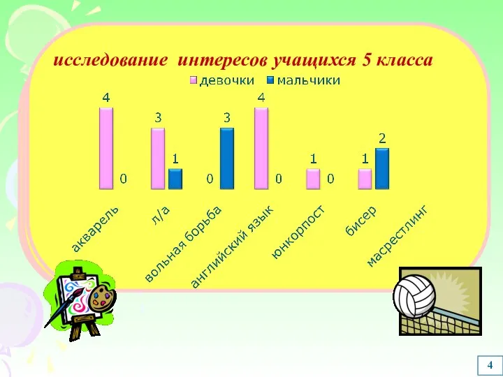 4 исследование интересов учащихся 5 класса исследование интересов учащихся 5 класса исследование интересов учащихся 5 класса