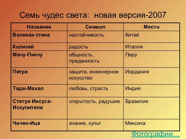 Семь чудес света: новая версия-2007 Фотографии…