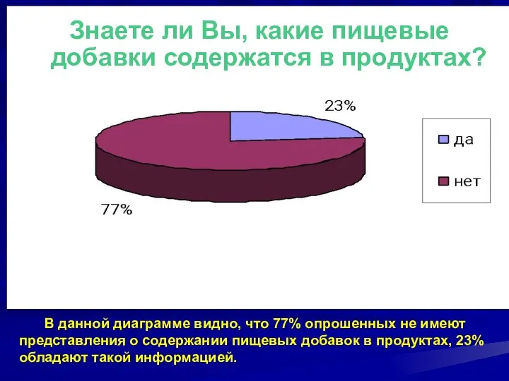 Знаете ли Вы, какие пищевые добавки содержатся в продуктах? В данной