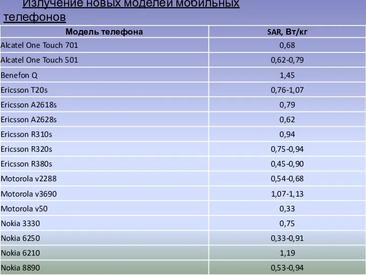 Излучение новых моделей мобильных телефонов