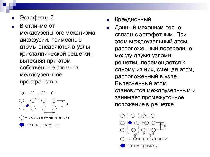 Эстафетный В отличие от междоузельного механизма диффузии, примесные атомы внедряются в