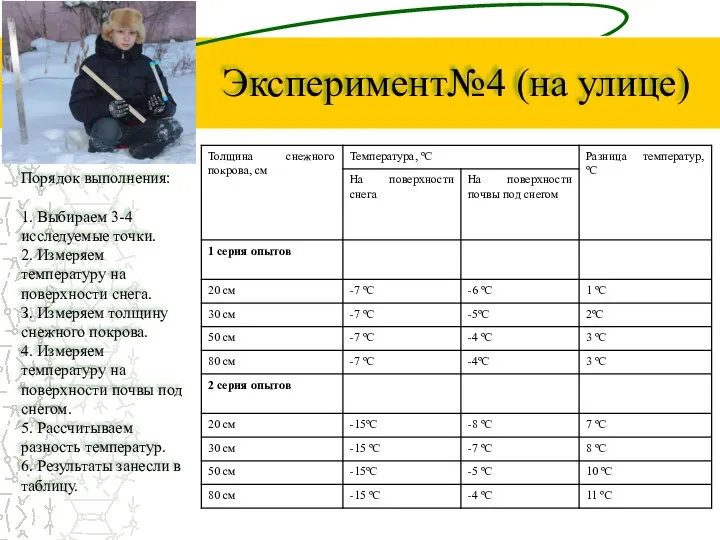 Эксперимент№4 (на улице) Порядок выполнения: 1. Выбираем 3-4 исследуемые точки. 2.