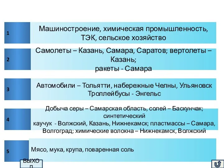 Вопросы 1 Назовите отрасли специализации Поволжья Самолеты – Казань, Самара, Саратов;