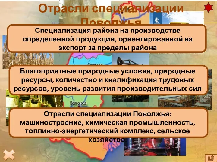 Отрасли специализации Поволжья Что такое отрасль специализации района? Специализация района на