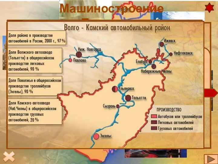 Машиностроение Поволжья Главная черта машиностроения Поволжья – высокая доля отраслей, обеспечивающих