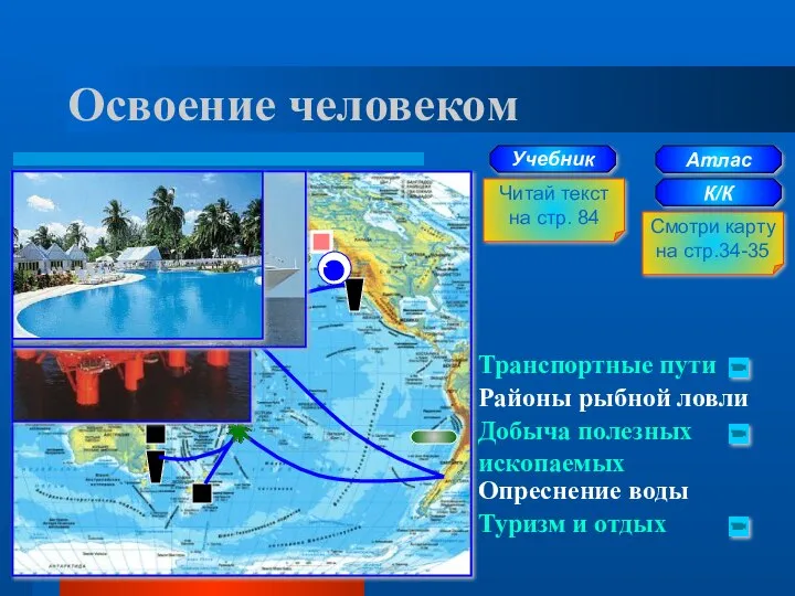 Освоение человеком Транспортные пути Районы рыбной ловли Добыча полезных ископаемых Опреснение