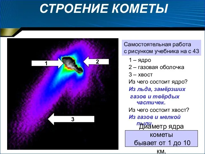 СТРОЕНИЕ КОМЕТЫ Самостоятельная работа с рисунком учебника на с 43 1