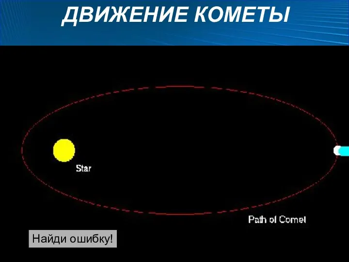 ДВИЖЕНИЕ КОМЕТЫ Когда и почему у кометы появляется хвост? Куда всегда