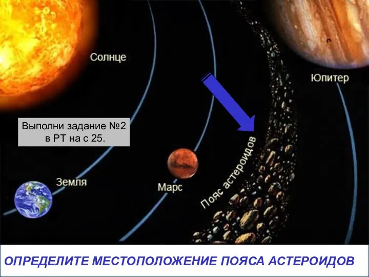 ОПРЕДЕЛИТЕ МЕСТОПОЛОЖЕНИЕ ПОЯСА АСТЕРОИДОВ ОПРЕДЕЛИТЕ МЕСТОПОЛОЖЕНИЕ ПОЯСА АСТЕРОИДОВ Выполни задание №2 в РТ на с 25.