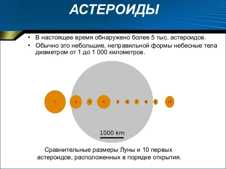 АСТЕРОИДЫ В настоящее время обнаружено более 5 тыс. астероидов. Обычно это