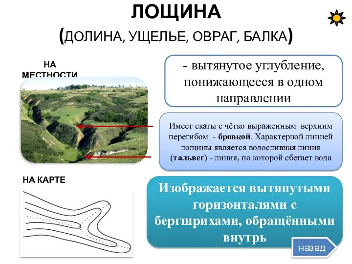 ЛОЩИНА (ДОЛИНА, УЩЕЛЬЕ, ОВРАГ, БАЛКА) - вытянутое углубление, понижающееся в одном