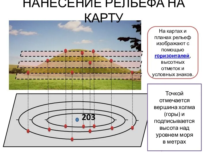 НАНЕСЕНИЕ РЕЛЬЕФА НА КАРТУ На картах и планах рельеф изображают с