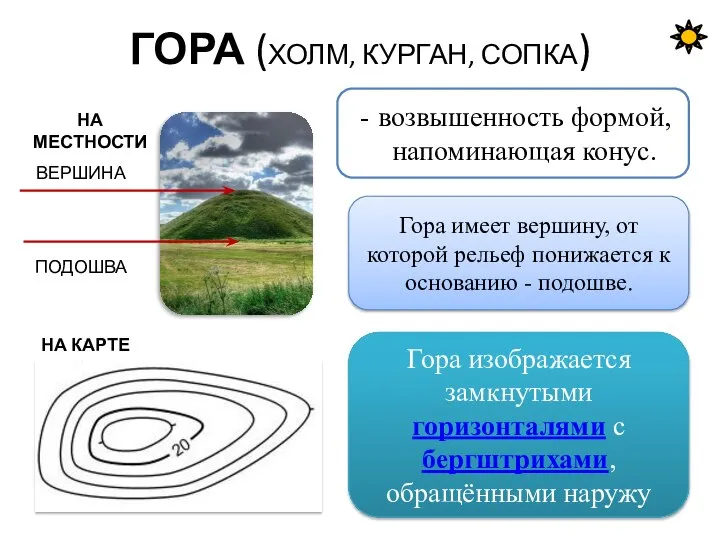 ГОРА (ХОЛМ, КУРГАН, СОПКА) возвышенность формой, напоминающая конус. Гора изображается замкнутыми