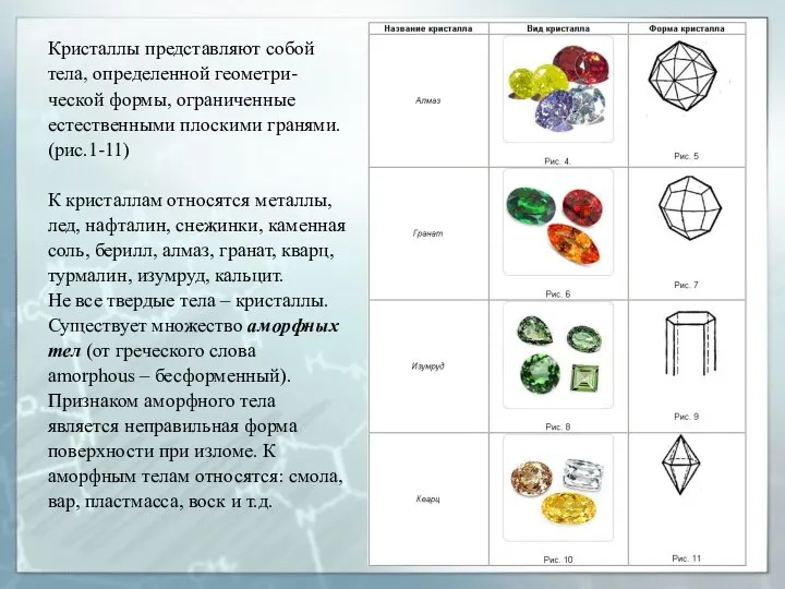 Кристаллы представляют собой тела, определенной геометри- ческой формы, ограниченные естественными плоскими